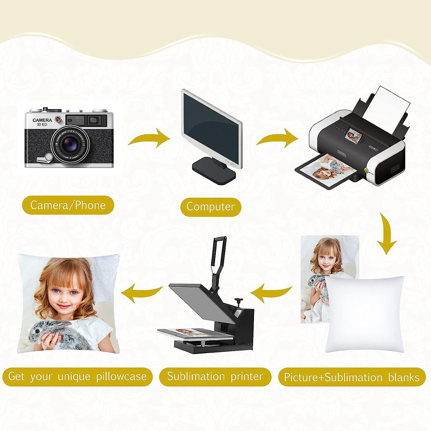 4Pcs Sublimation Blanks Throw  - Pillow Cover Sublimation のレビューと価格